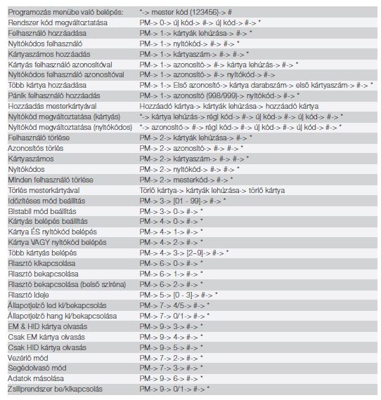 S1-Xw programoz�sa